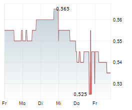 NORTH PEAK RESOURCES LTD Chart 1 Jahr
