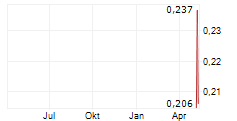 NORTHCLIFF RESOURCES LTD Chart 1 Jahr