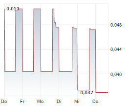 NORTHERN GRAPHITE CORPORATION Chart 1 Jahr