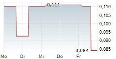 NORTHERN LION GOLD CORP 5-Tage-Chart