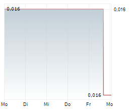 NORTHERN MINERALS LIMITED Chart 1 Jahr