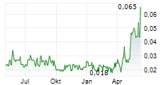 NORTHERN SHIELD RESOURCES INC Chart 1 Jahr