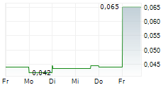 NORTHERN SHIELD RESOURCES INC 5-Tage-Chart