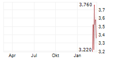 NORTHFIELD CAPITAL CORPORATION Chart 1 Jahr
