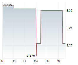 NORTHFIELD CAPITAL CORPORATION Chart 1 Jahr