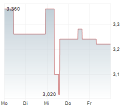 NORTHFIELD CAPITAL CORPORATION Chart 1 Jahr