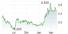 NORTHISLE COPPER AND GOLD INC Chart 1 Jahr