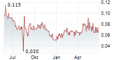 NORTHPALM CAPITAL CORP Chart 1 Jahr