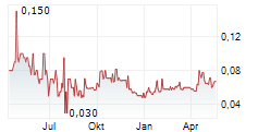 NORTHPALM CAPITAL CORP Chart 1 Jahr