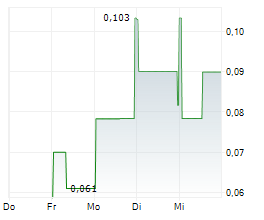 NORTHPALM CAPITAL CORP Chart 1 Jahr NORTHPALM CAPITAL CORP Chart 1 Jahr