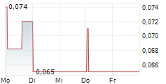 NORTHPALM CAPITAL CORP 5-Tage-Chart