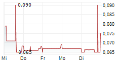 NORTHPALM CAPITAL CORP 5-Tage-Chart