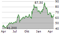 NORTHRIM BANCORP INC Chart 1 Jahr