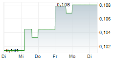 NORTHSTAR CLEAN TECHNOLOGIES INC 5-Tage-Chart NORTHSTAR CLEAN TECHNOLOGIES INC 5-Tage-Chart