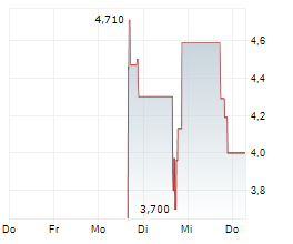 NORTHSTAR EARTH & SPACE INC Chart 1 Jahr