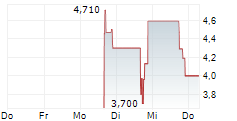 NORTHSTAR EARTH & SPACE INC 5-Tage-Chart