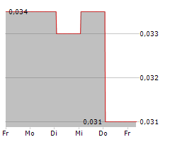 NORTHSTAR GAMING HOLDINGS INC Chart 1 Jahr