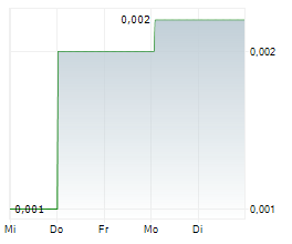 NORTHSTONE RESOURCES LIMITED Chart 1 Jahr NORTHSTONE RESOURCES LIMITED Chart 1 Jahr