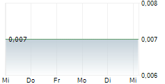 NORTHSTONE RESOURCES LIMITED 5-Tage-Chart