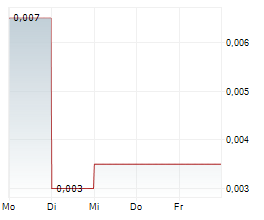 NORWOOD SYSTEMS LIMITED Chart 1 Jahr