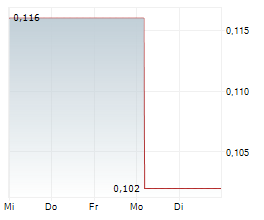 NOS NOVA AS Chart 1 Jahr