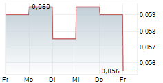 NOVA EYE MEDICAL LIMITED 5-Tage-Chart