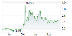NOVA MINERALS CORP CDIS Chart 1 Jahr NOVA MINERALS CORP CDIS Chart 1 Jahr