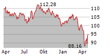 NOVA STEADY HEALTHCARE Chart 1 Jahr