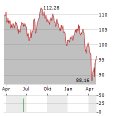 NOVA STEADY HEALTHCARE Aktie Chart 1 Jahr