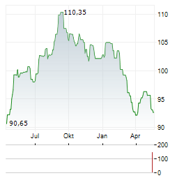 NOVA STEADY HEALTHCARE Aktie Chart 1 Jahr