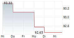 NOVA STEADY HEALTHCARE 5-Tage-Chart