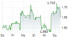 NOVABRIDGE BIOSCIENCES ADR 5-Tage-Chart NOVABRIDGE BIOSCIENCES ADR 5-Tage-Chart
