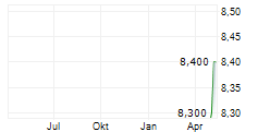 NOVAMARINE SPA Chart 1 Jahr