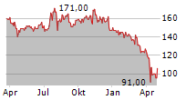 NOVANTA INC Chart 1 Jahr