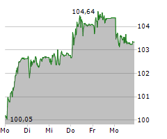 NOVARTIS AG Chart 1 Jahr