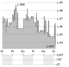 NOVATURAS Aktie 5-Tage-Chart