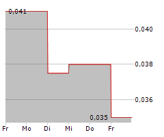 NOVRA TECHNOLOGIES INC Chart 1 Jahr