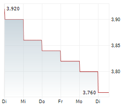 NPC INCORPORATED Chart 1 Jahr