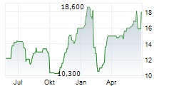 NRC HEALTH Chart 1 Jahr