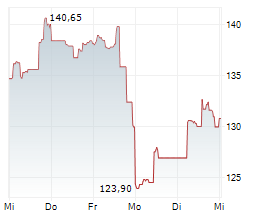 NRG ENERGY INC Chart 1 Jahr