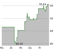 NRG ENERGY INC Chart 1 Jahr