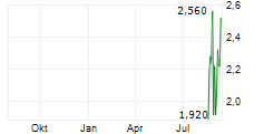 NRX PHARMACEUTICALS INC Chart 1 Jahr