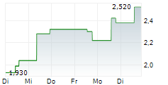 NRX PHARMACEUTICALS INC 5-Tage-Chart