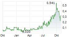 NSJ ANTIMONY CORP Chart 1 Jahr NSJ ANTIMONY CORP Chart 1 Jahr