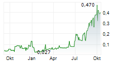 NSJ ANTIMONY CORP Chart 1 Jahr NSJ ANTIMONY CORP Chart 1 Jahr