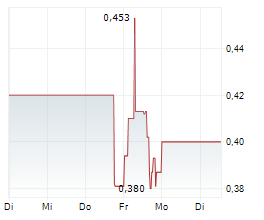 NSJ ANTIMONY CORP Chart 1 Jahr NSJ ANTIMONY CORP Chart 1 Jahr