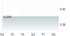 NSJ ANTIMONY CORP 5-Tage-Chart NSJ ANTIMONY CORP 5-Tage-Chart