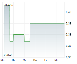 NSJ GOLD CORP Chart 1 Jahr