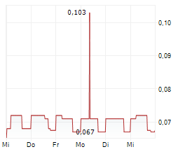 NSJ GOLD CORP Chart 1 Jahr