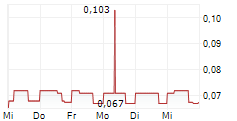 NSJ GOLD CORP 5-Tage-Chart